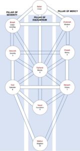 Temperance Tarot Card Meaning