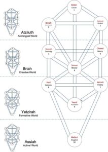 Ace of Wands tarot meaning